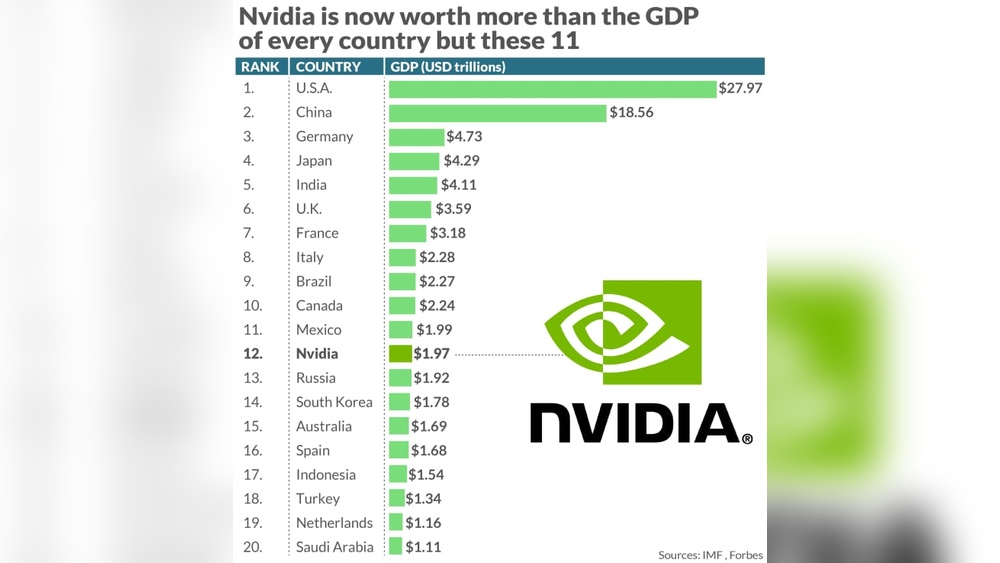 Nvidia Net Worth 2026